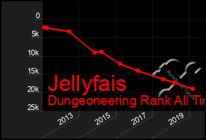 Total Graph of Jellyfais