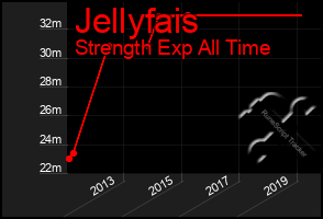 Total Graph of Jellyfais