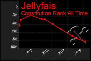 Total Graph of Jellyfais