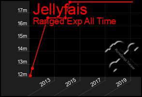 Total Graph of Jellyfais