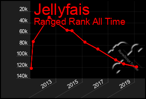 Total Graph of Jellyfais