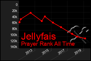 Total Graph of Jellyfais