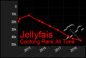 Total Graph of Jellyfais