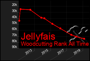 Total Graph of Jellyfais