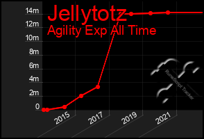 Total Graph of Jellytotz