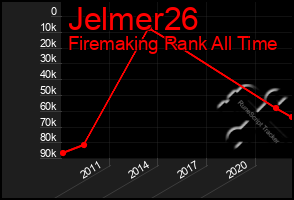 Total Graph of Jelmer26