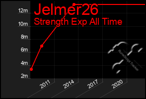 Total Graph of Jelmer26