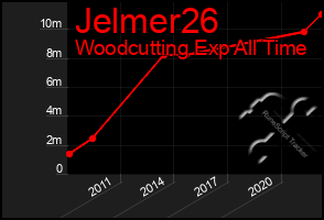 Total Graph of Jelmer26