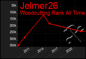 Total Graph of Jelmer26