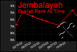 Total Graph of Jembalayah