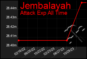 Total Graph of Jembalayah