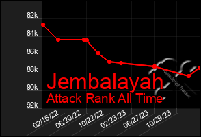 Total Graph of Jembalayah