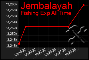 Total Graph of Jembalayah