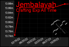 Total Graph of Jembalayah