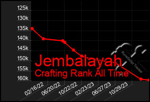 Total Graph of Jembalayah