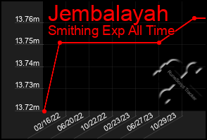 Total Graph of Jembalayah