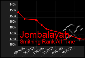 Total Graph of Jembalayah