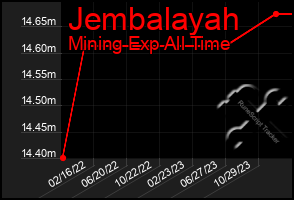 Total Graph of Jembalayah