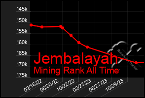 Total Graph of Jembalayah