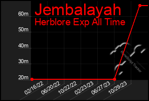 Total Graph of Jembalayah