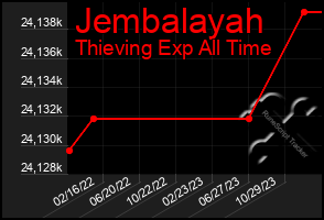 Total Graph of Jembalayah