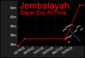 Total Graph of Jembalayah