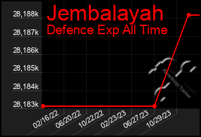 Total Graph of Jembalayah