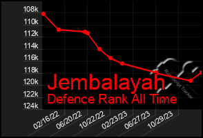 Total Graph of Jembalayah