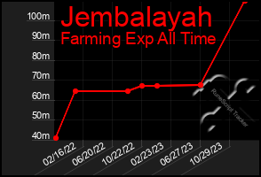 Total Graph of Jembalayah