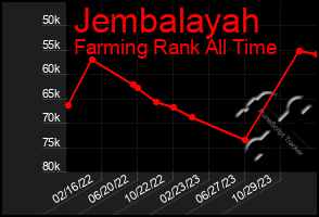 Total Graph of Jembalayah