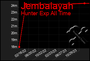 Total Graph of Jembalayah