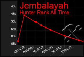 Total Graph of Jembalayah