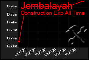 Total Graph of Jembalayah