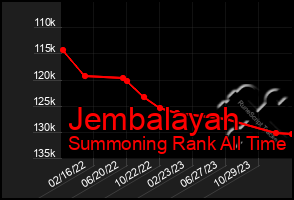 Total Graph of Jembalayah