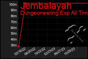 Total Graph of Jembalayah