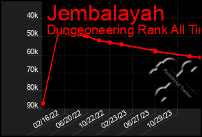 Total Graph of Jembalayah