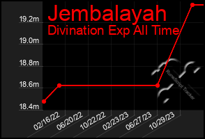 Total Graph of Jembalayah