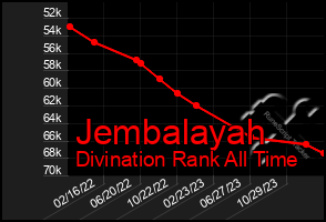 Total Graph of Jembalayah