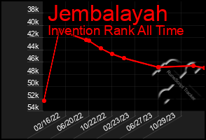 Total Graph of Jembalayah