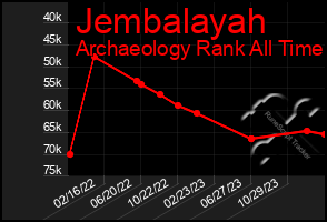 Total Graph of Jembalayah