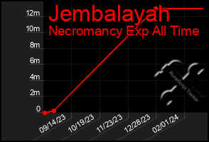 Total Graph of Jembalayah