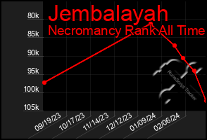 Total Graph of Jembalayah