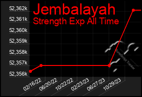 Total Graph of Jembalayah