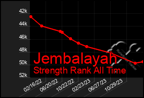 Total Graph of Jembalayah