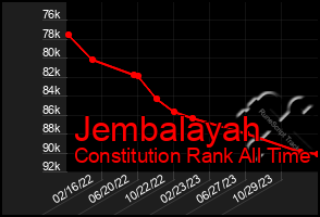 Total Graph of Jembalayah