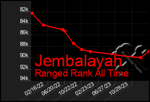 Total Graph of Jembalayah