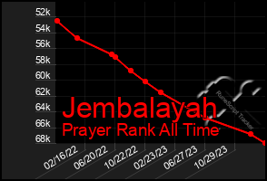 Total Graph of Jembalayah