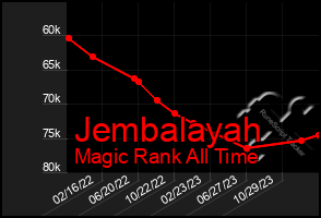 Total Graph of Jembalayah