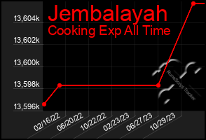 Total Graph of Jembalayah