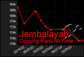 Total Graph of Jembalayah